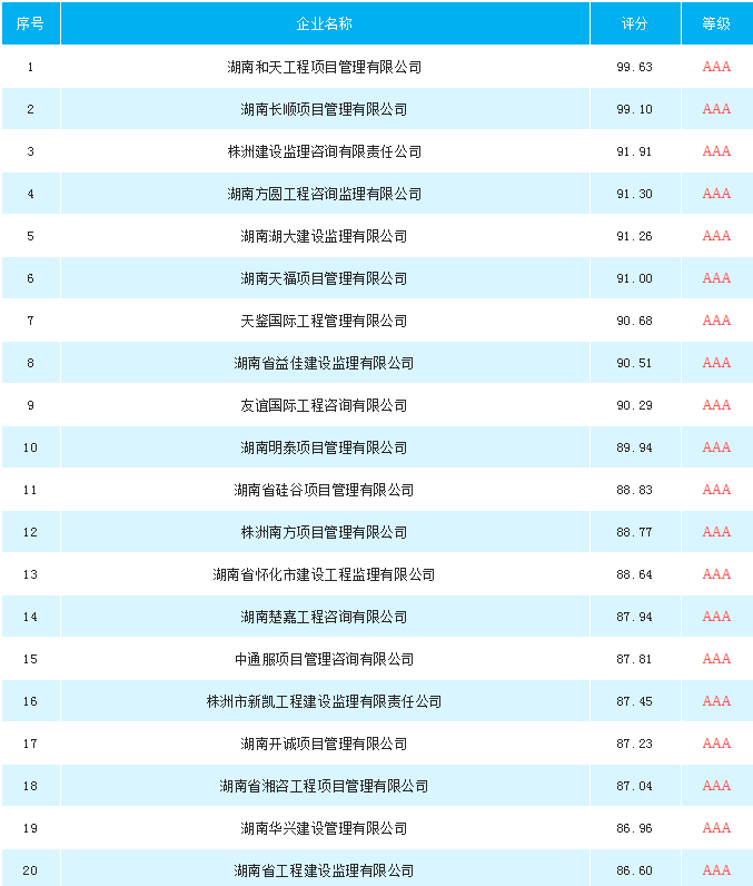 浏阳招投标监督网，打造透明、公正、高效招投标环境