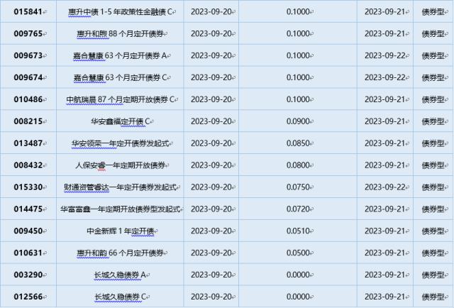 短期债券最新动态，市场走势、投资策略调整全解析