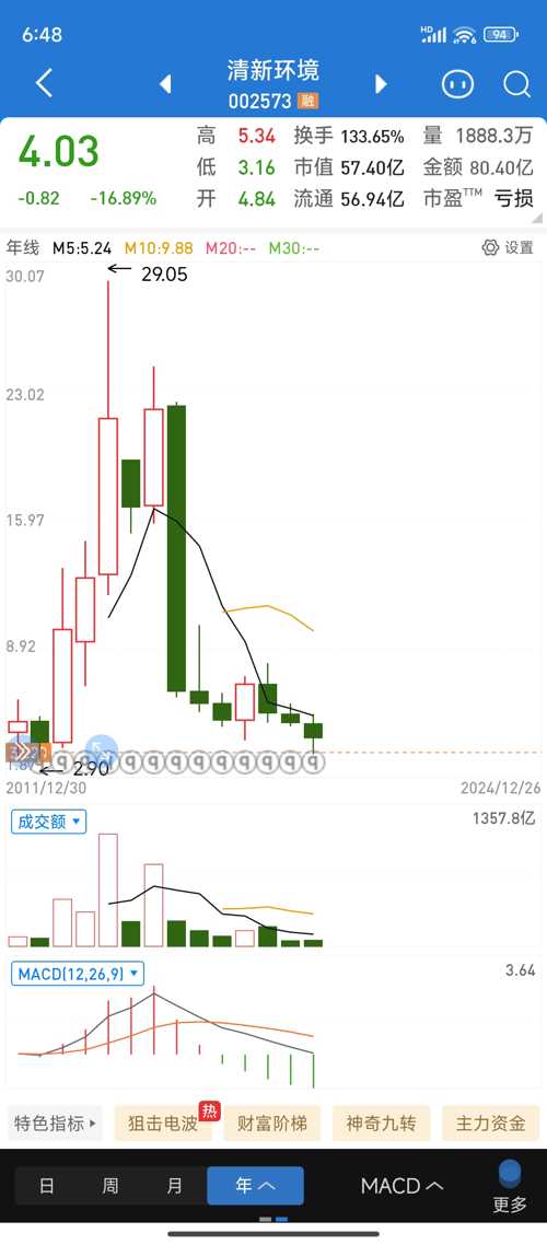 科技推广 第23页