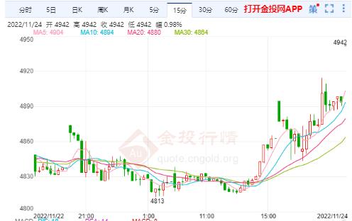 白银市场最新动态，全天候追踪白银价格走势