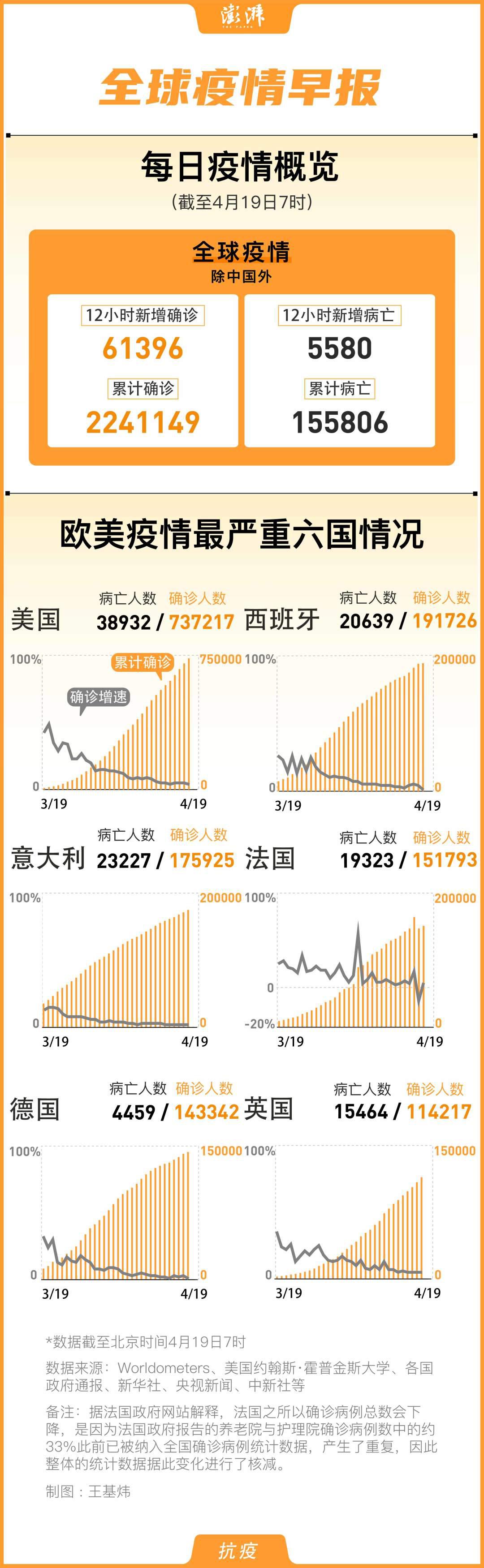 全球最新疫情动态更新