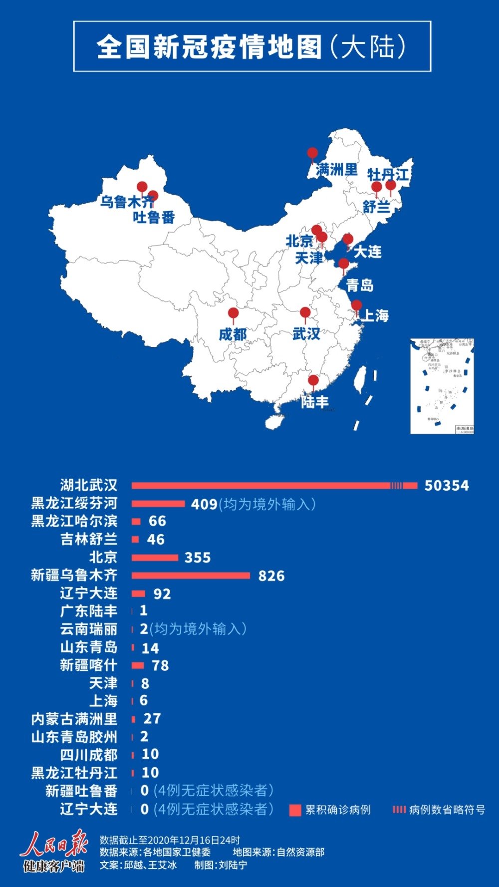 科学研究 第8页