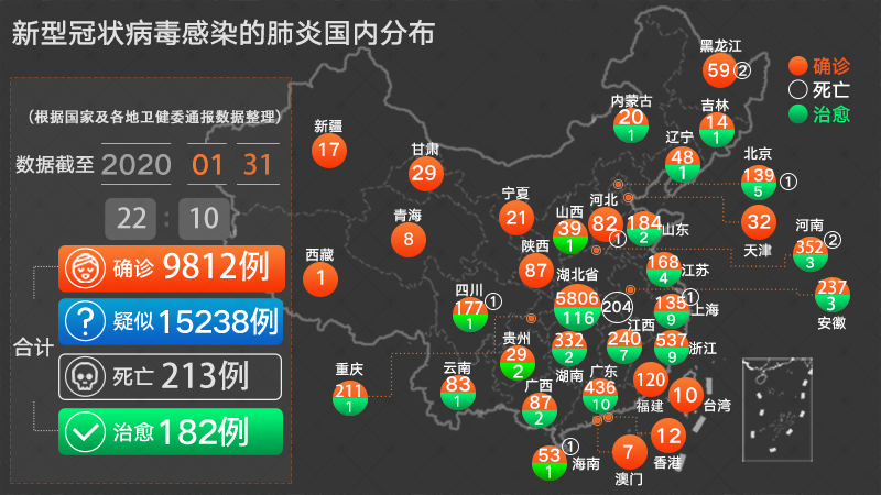 科学研究